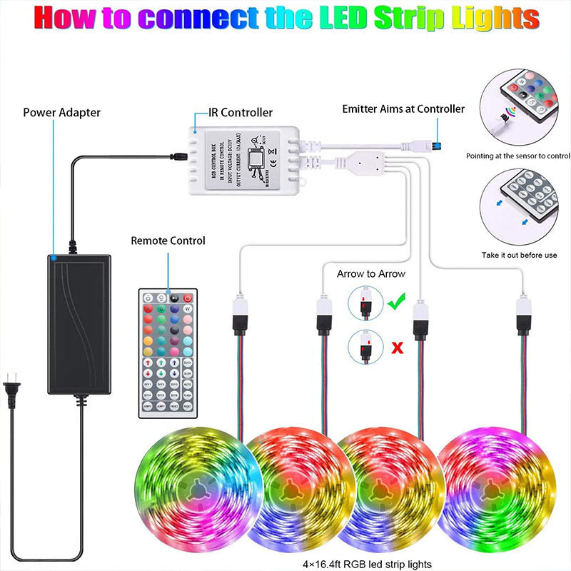 RGB LED Strip Lights with Controller – Flexible Tape for Room